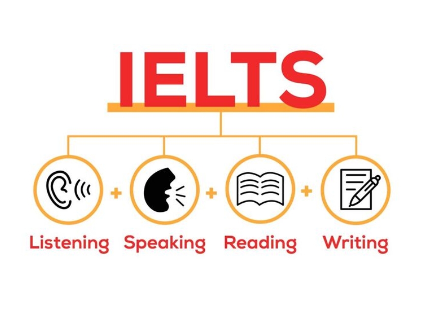 học ielts